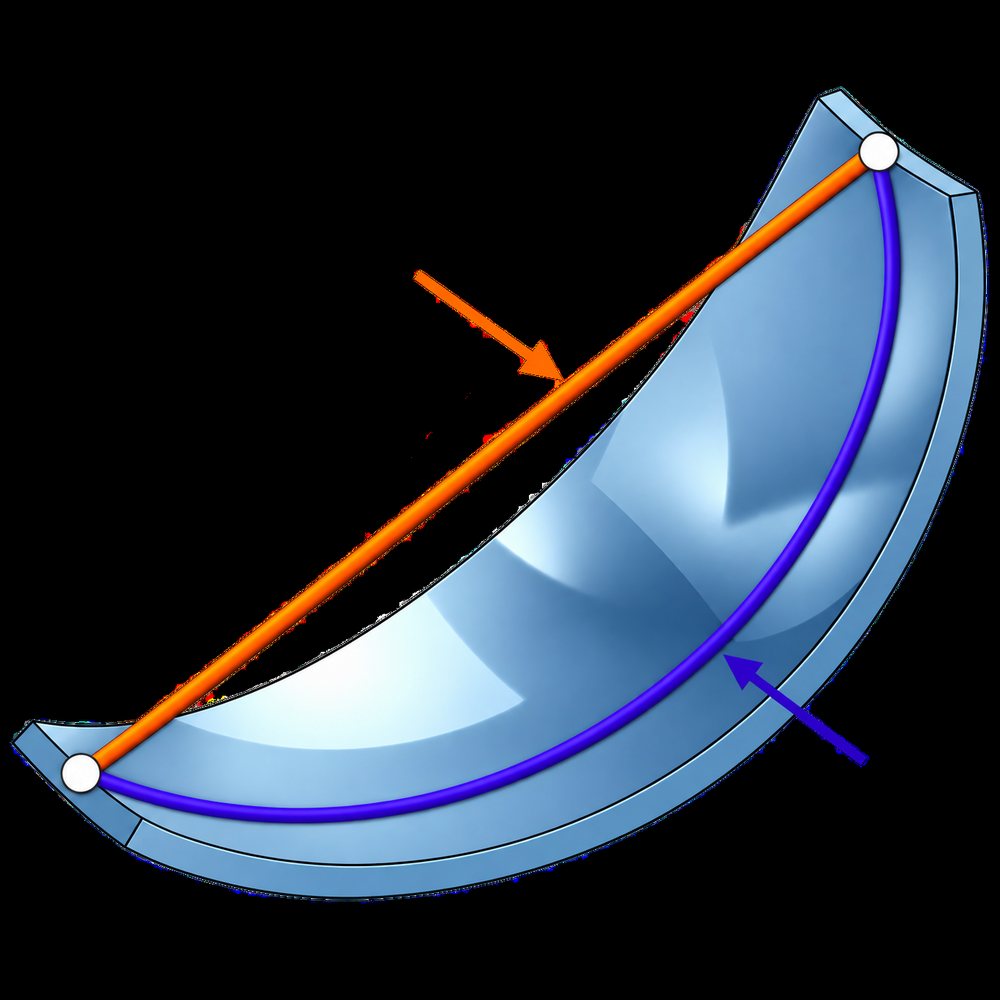 Diagram comparing a straight Euclidean line through a curved shell with a geodesic path along its surface.