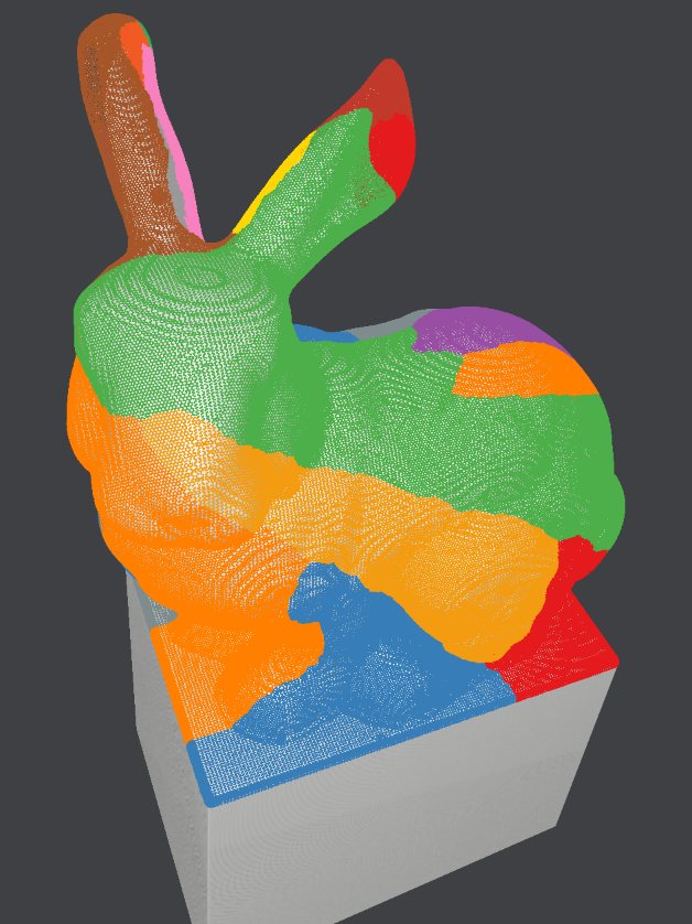 Bunny point cloud segmented into colored regions, front view.