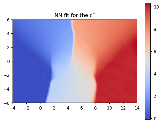 Neural Shape Sweeping Image